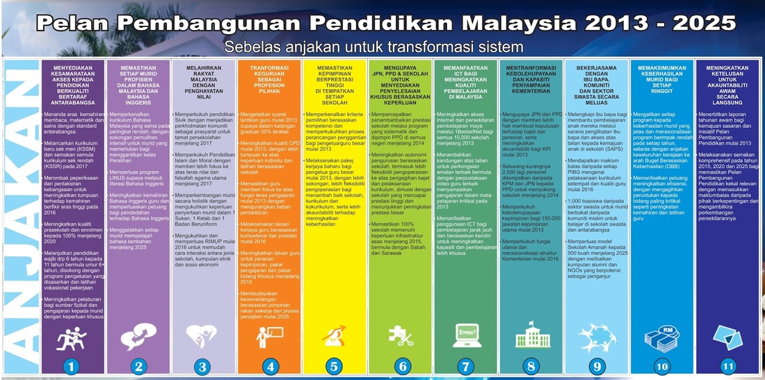 Pelan Pembangunan Pendidikan Malaysia Portal Sk Ganun